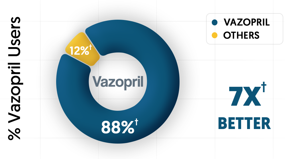 Vazopril-comparison graph