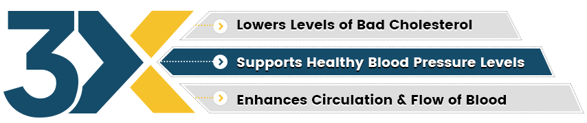 3X Benefits